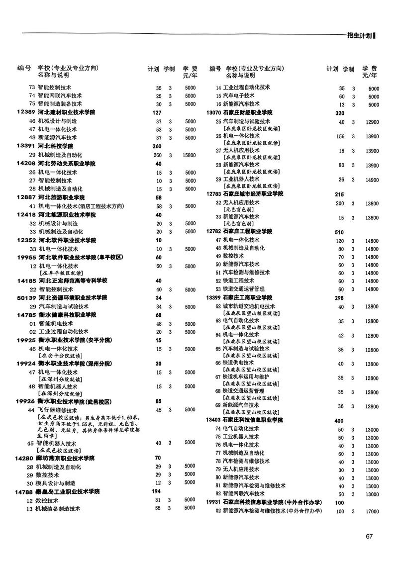 2025河北单招费用多少？包含哪些项目？-第2张图片-厚德教育培训