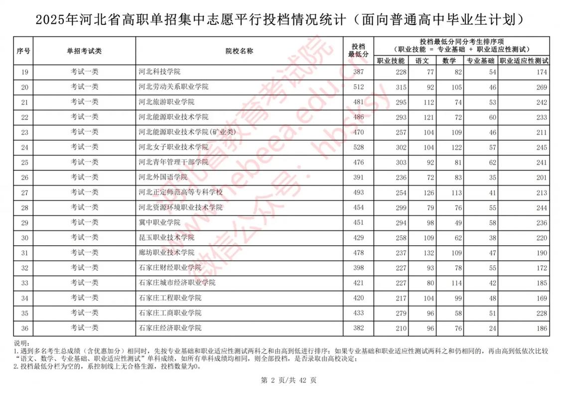 2025河北单招费用多少？包含哪些项目？-第3张图片-厚德教育培训