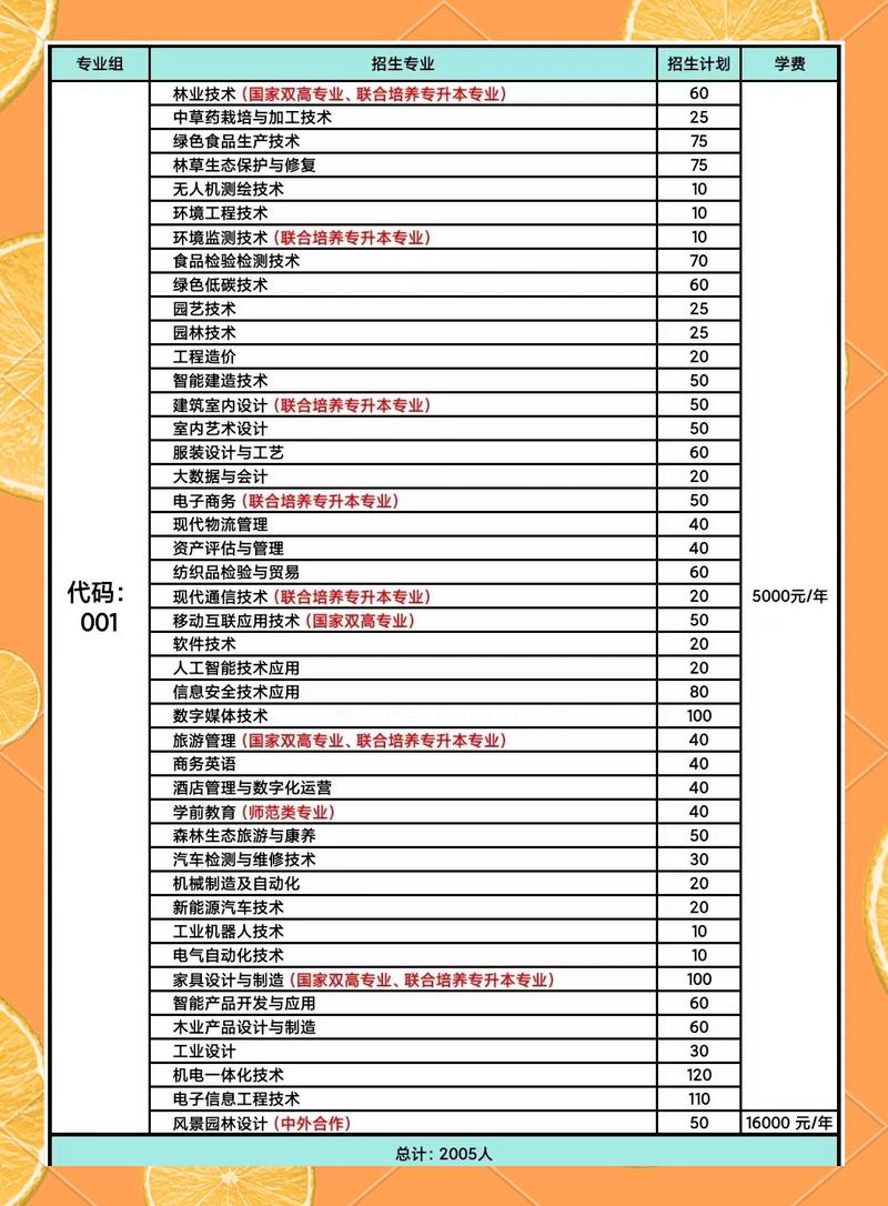 2025江西单招政策有哪些新变化？-第2张图片-厚德教育培训