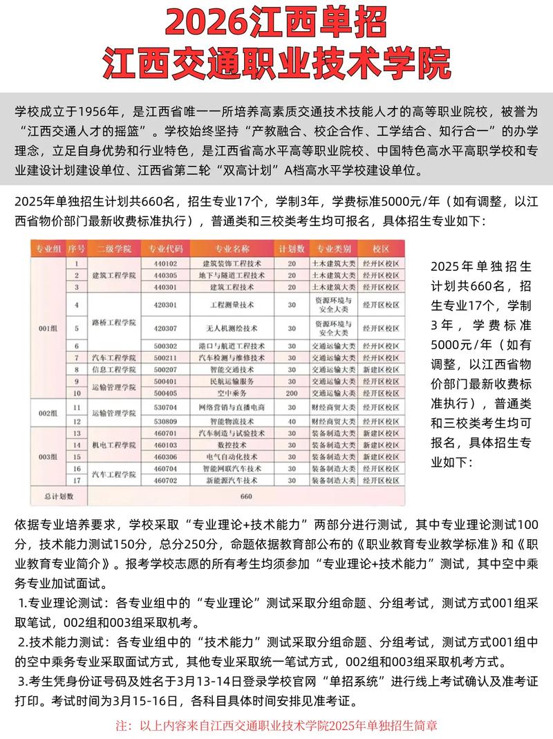 2025江西单招政策有哪些新变化？-第3张图片-厚德教育培训
