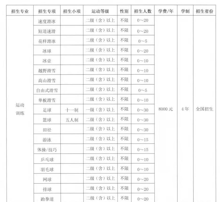 哈尔滨体育单招培训学校-第1张图片-厚德教育培训