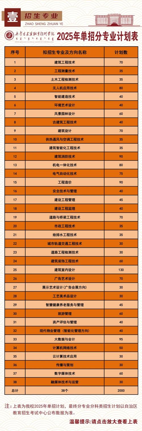 2025年建院单招专业-第1张图片-厚德教育培训