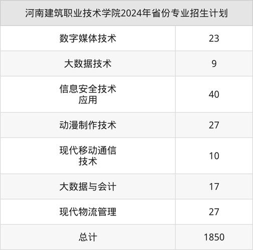2025年建院单招专业-第2张图片-厚德教育培训