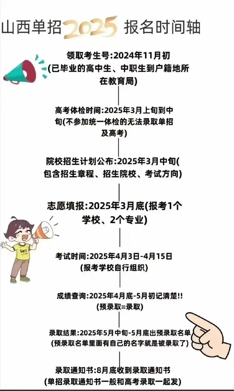 2025单招报名怎么报-第1张图片-厚德教育培训