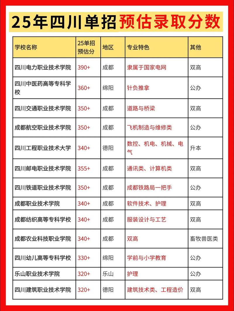 成都省卫校2025单招怎么考？-第1张图片-厚德教育培训