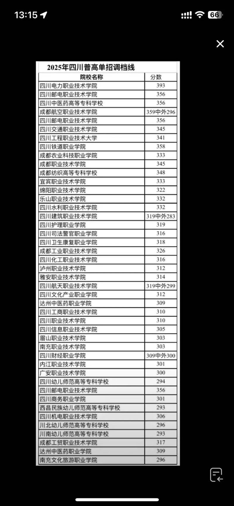 成都省卫校2025单招怎么考？-第2张图片-厚德教育培训