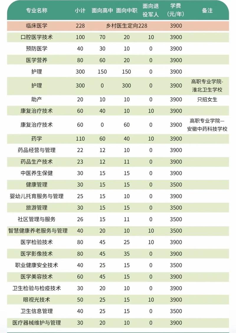 成都省卫校2025单招怎么考？-第3张图片-厚德教育培训