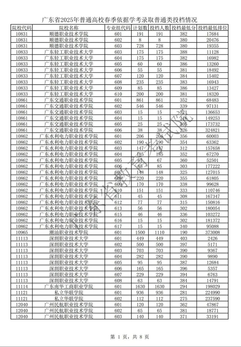 2025年广东美术单招-第3张图片-厚德教育培训