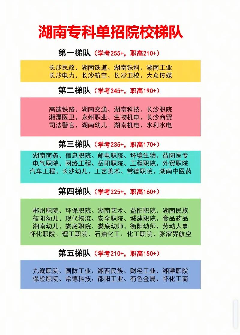 2025湖南单招交流群怎么进？-第1张图片-厚德教育培训