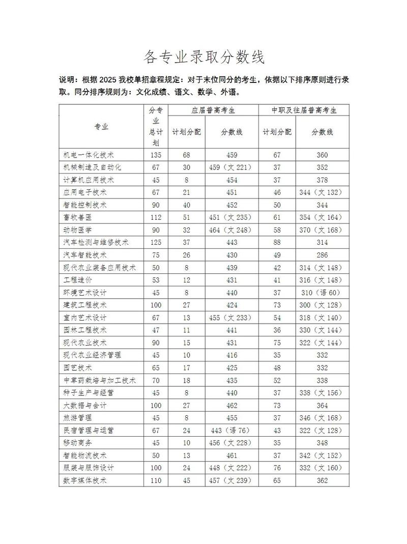 2025湖南单招交流群怎么进？-第2张图片-厚德教育培训