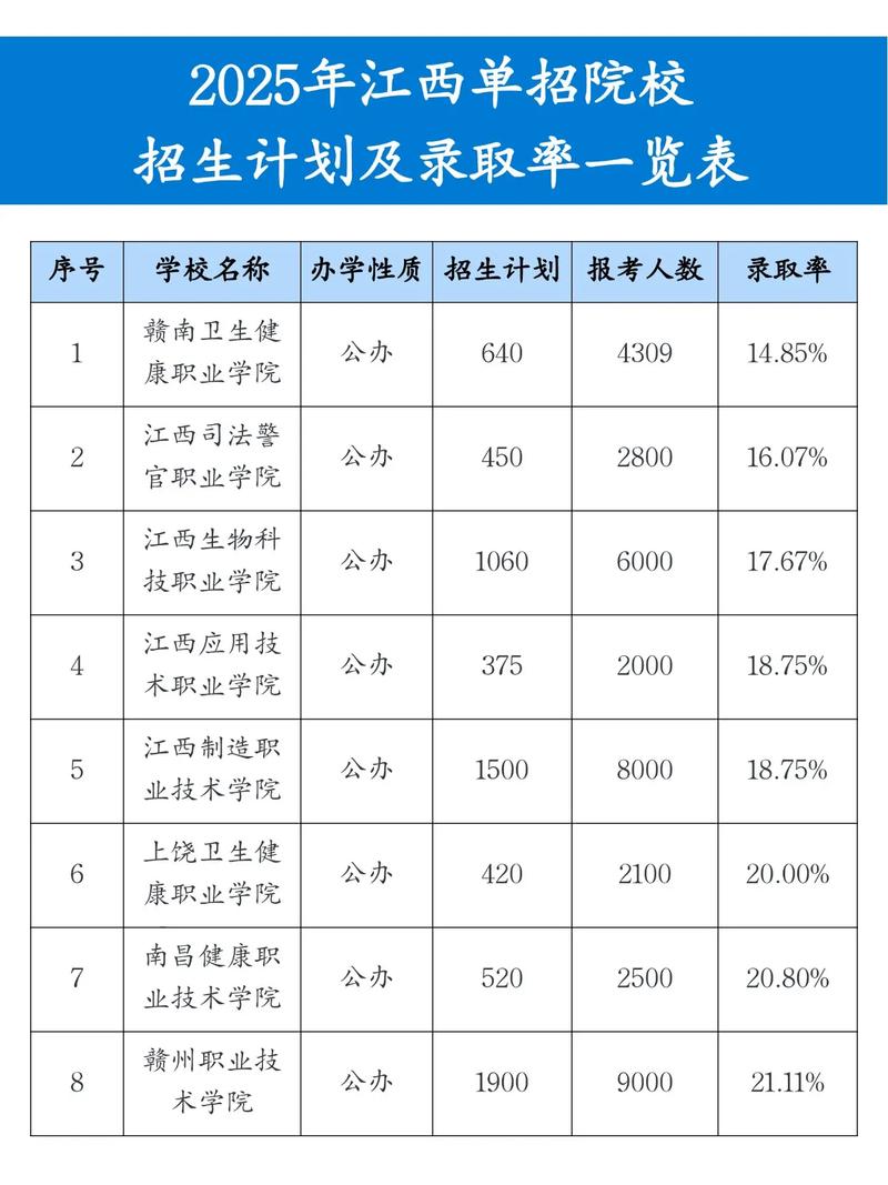 2025农村单招何时公布？政策有哪些变化？-第2张图片-厚德教育培训