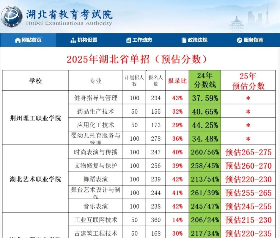 2025湖北单招院校有哪些？-第1张图片-厚德教育培训