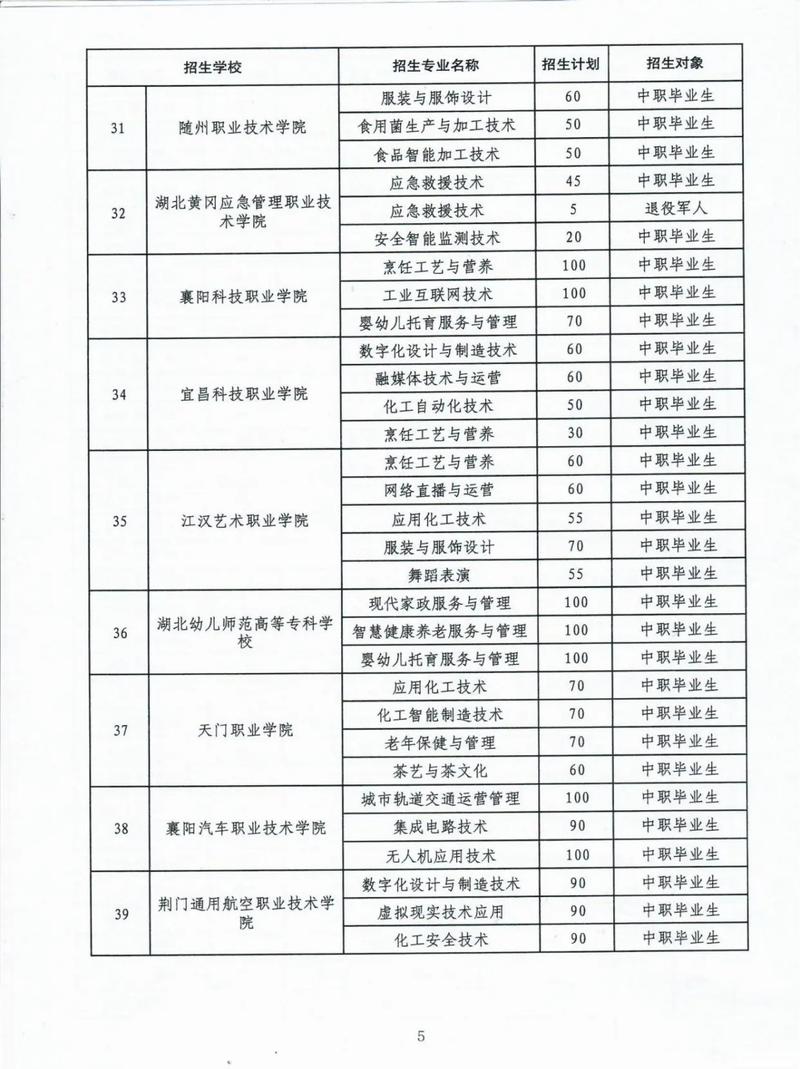 2025湖北单招院校有哪些？-第2张图片-厚德教育培训