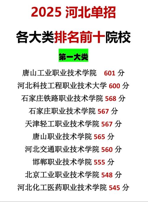 河北2025年单招排名-第2张图片-厚德教育培训