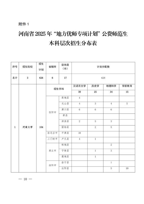 2025年河南单招计划-第1张图片-厚德教育培训