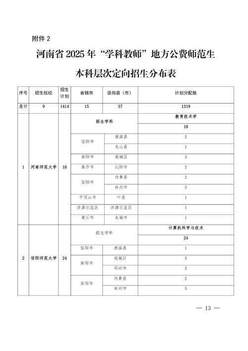 2025年河南单招计划-第2张图片-厚德教育培训