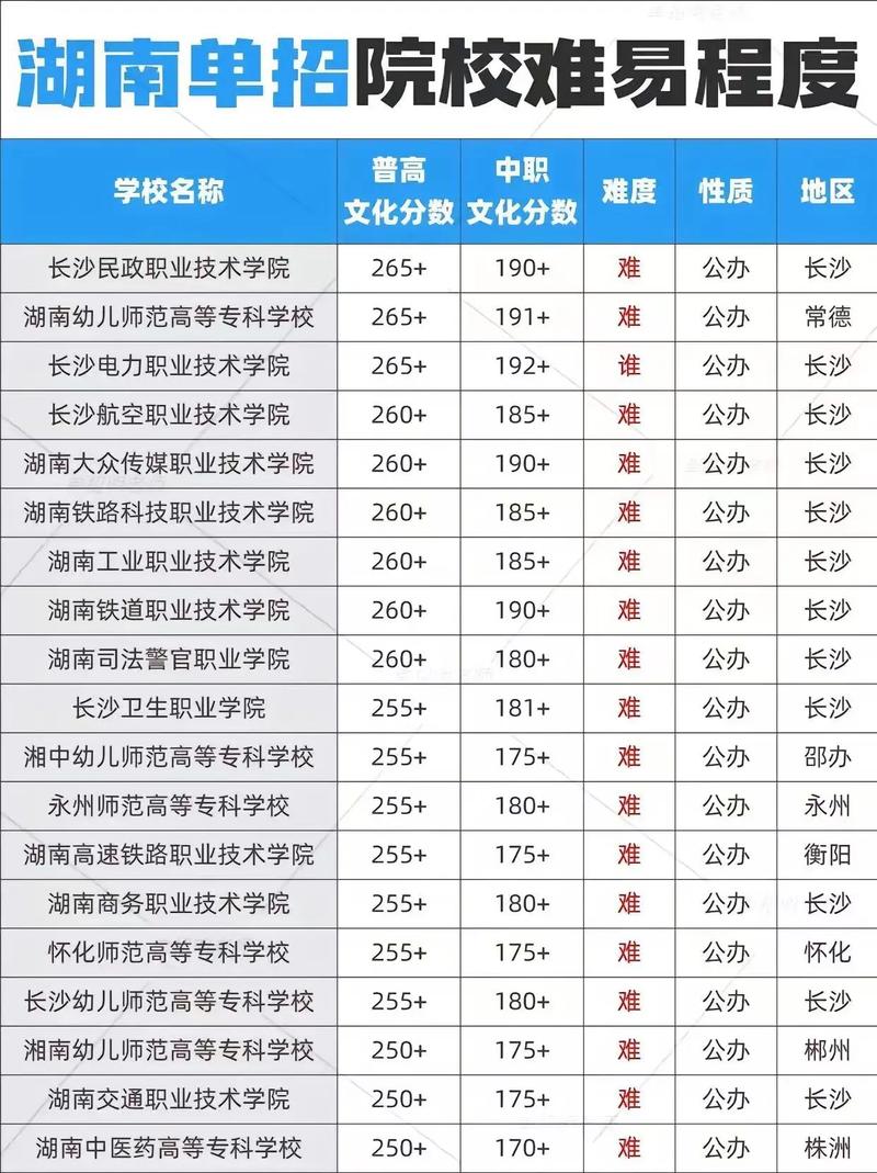 2025年湖南单招学校有哪些？-第1张图片-厚德教育培训