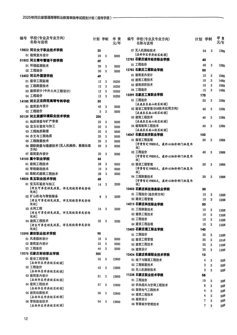 2025年河北单招计划-第1张图片-厚德教育培训