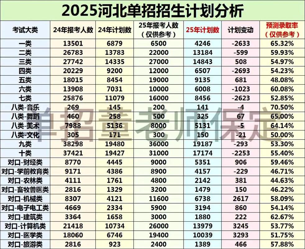2025年河北单招计划-第2张图片-厚德教育培训