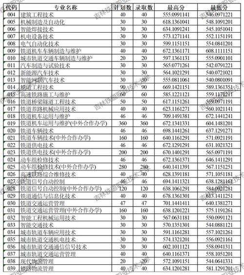 2025单招铁路技校怎么报？-第3张图片-厚德教育培训
