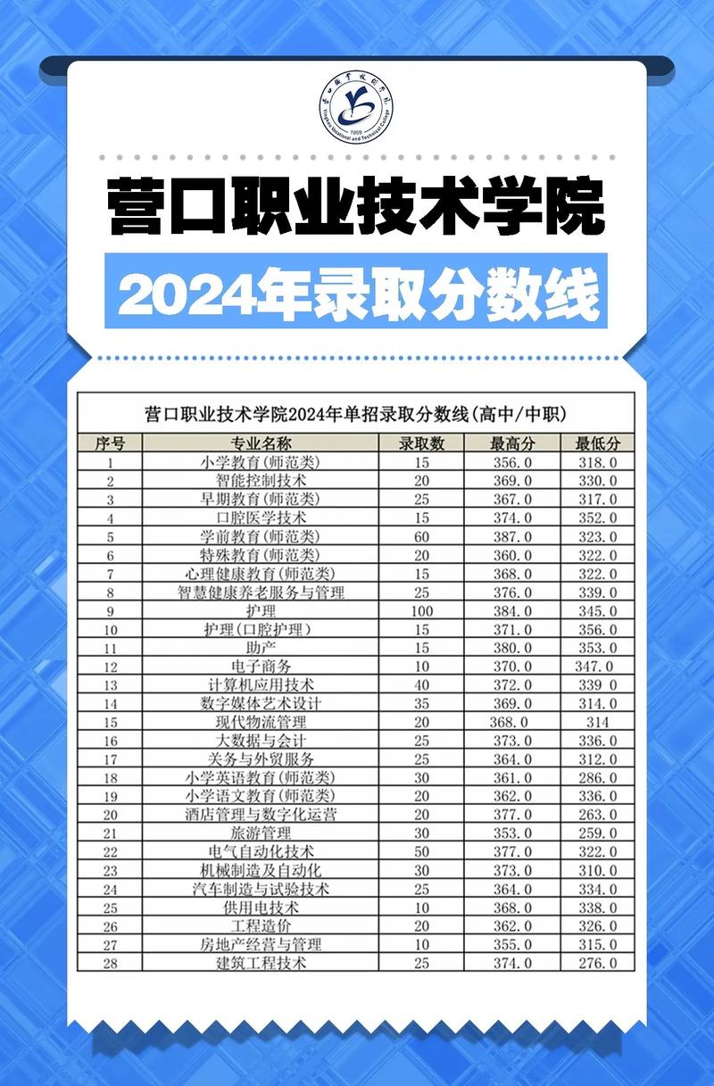 2025辽宁单招学校有哪些？-第1张图片-厚德教育培训