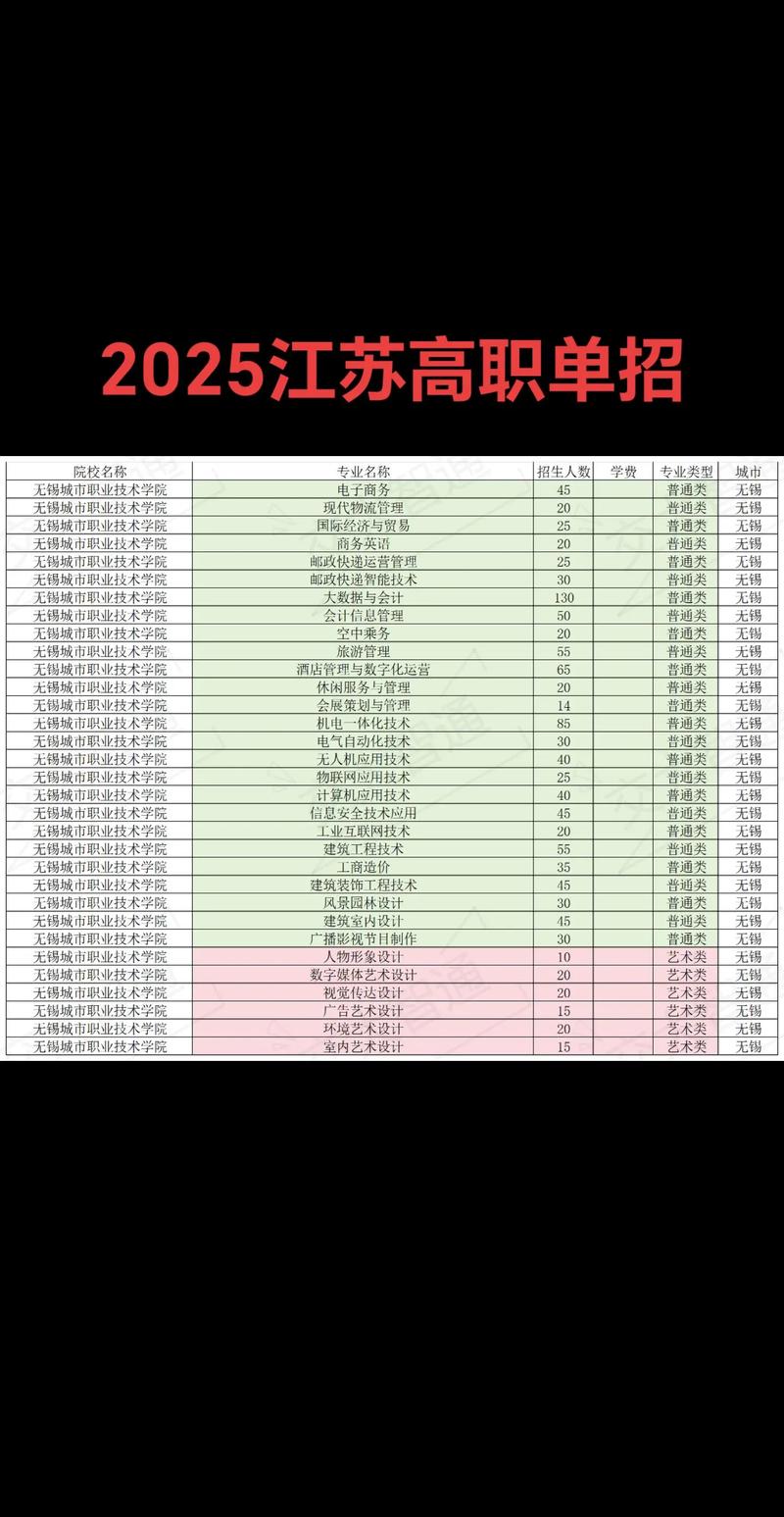 2025苏职大单招有哪些专业可选？-第3张图片-厚德教育培训