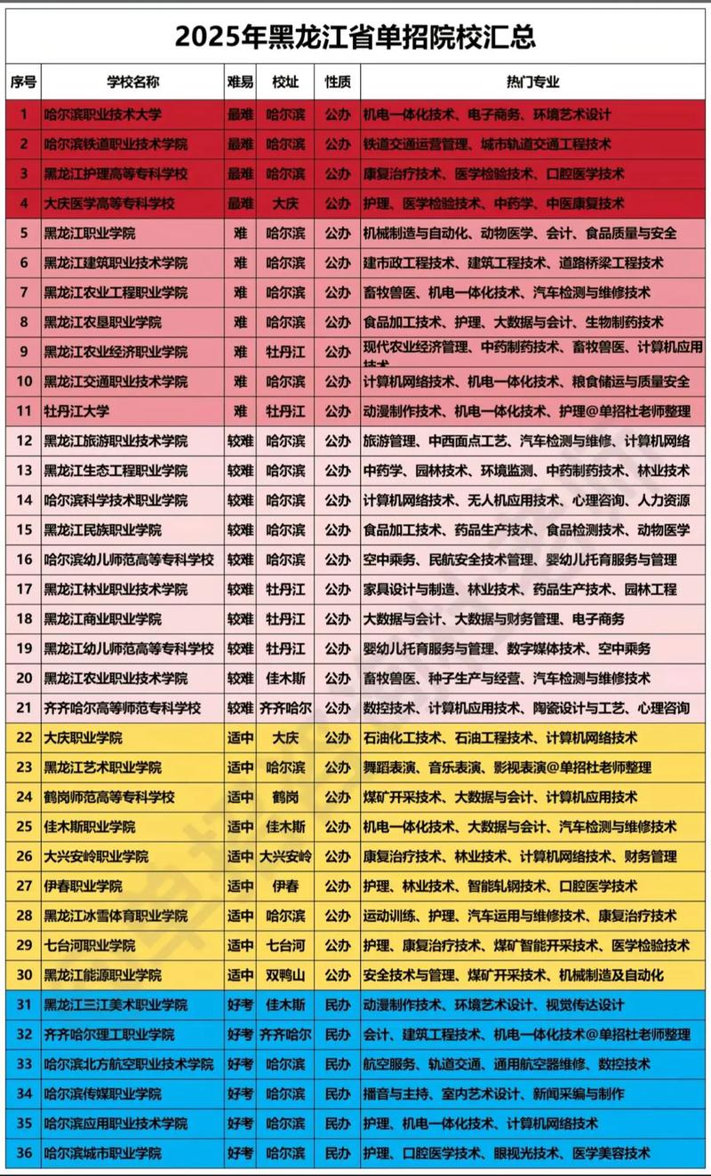 2025黑建筑单招入口-第2张图片-厚德教育培训