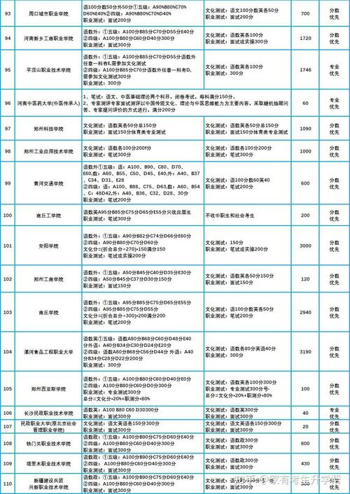 河南2025高考单招何时开始报名？-第3张图片-厚德教育培训