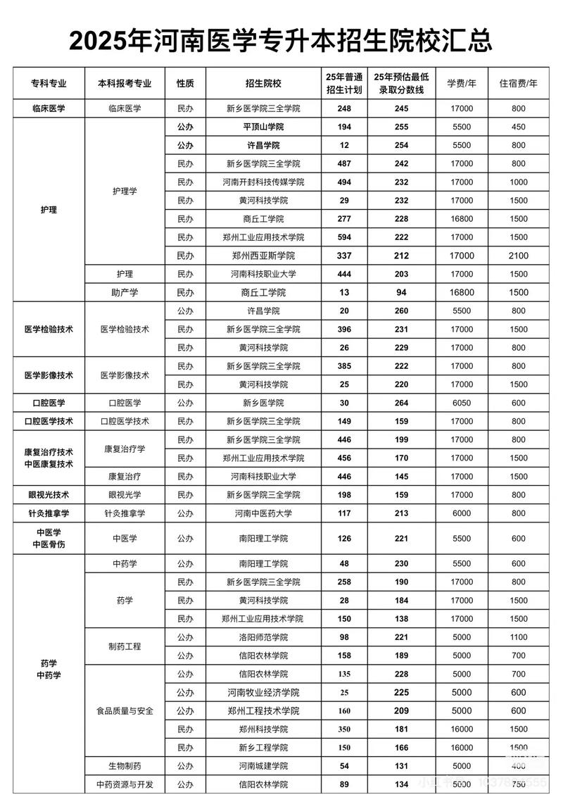 2025河南单招医专科有哪些专业？-第2张图片-厚德教育培训