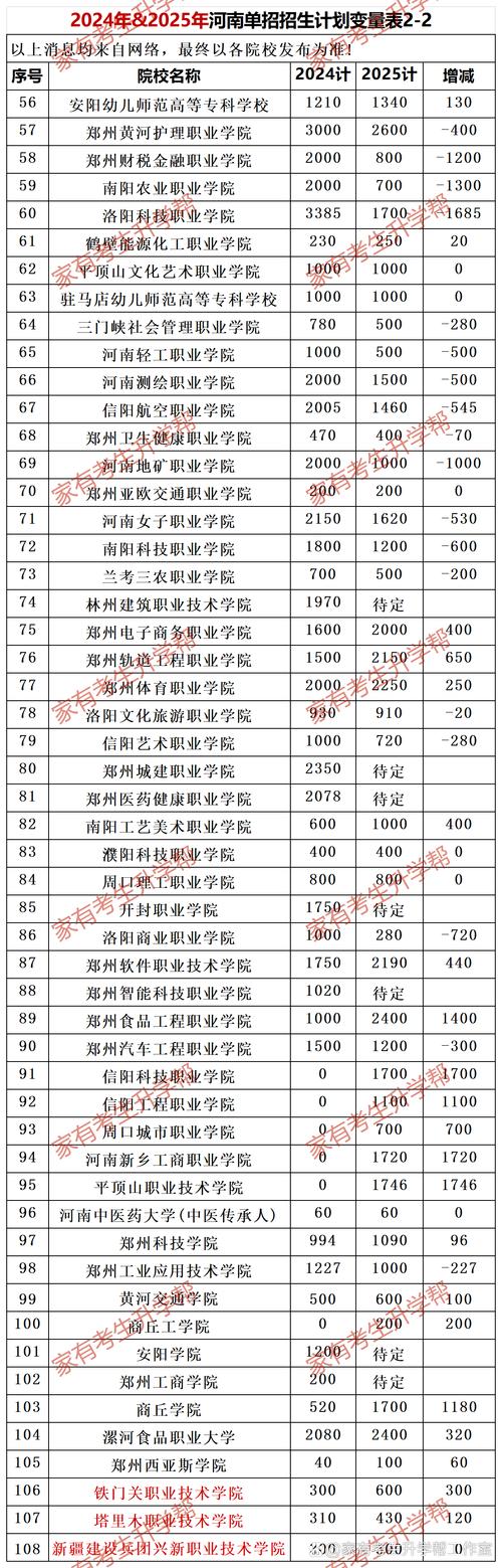 2025河南高职单招网报名时间是什么时候？-第3张图片-厚德教育培训