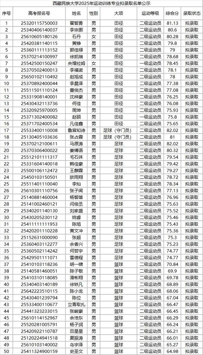 2025年西藏单招名单何时公布？-第3张图片-厚德教育培训