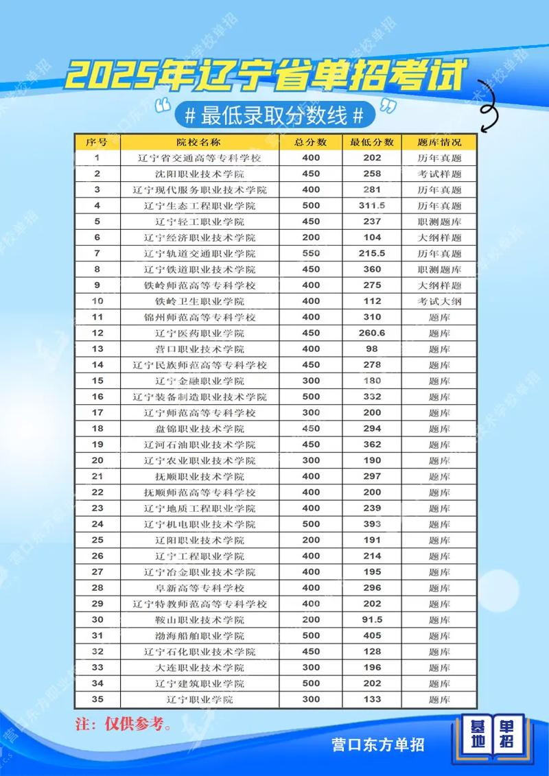 2025沈阳单招院校有哪些？-第1张图片-厚德教育培训