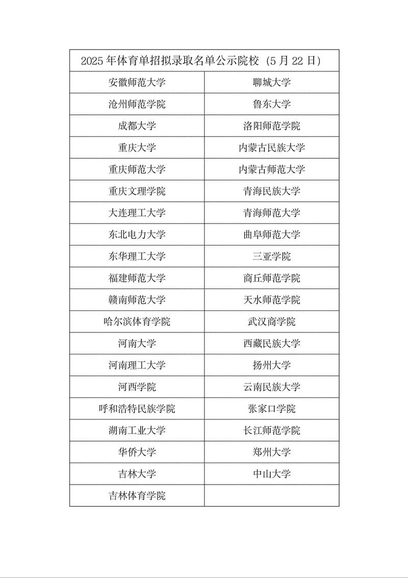 2025田径单招学校有哪些？-第2张图片-厚德教育培训