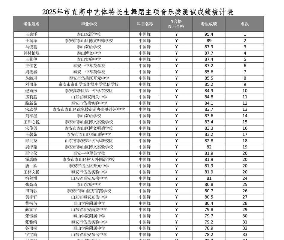 2025舞蹈单招怎么报？有哪些学校可选？-第2张图片-厚德教育培训