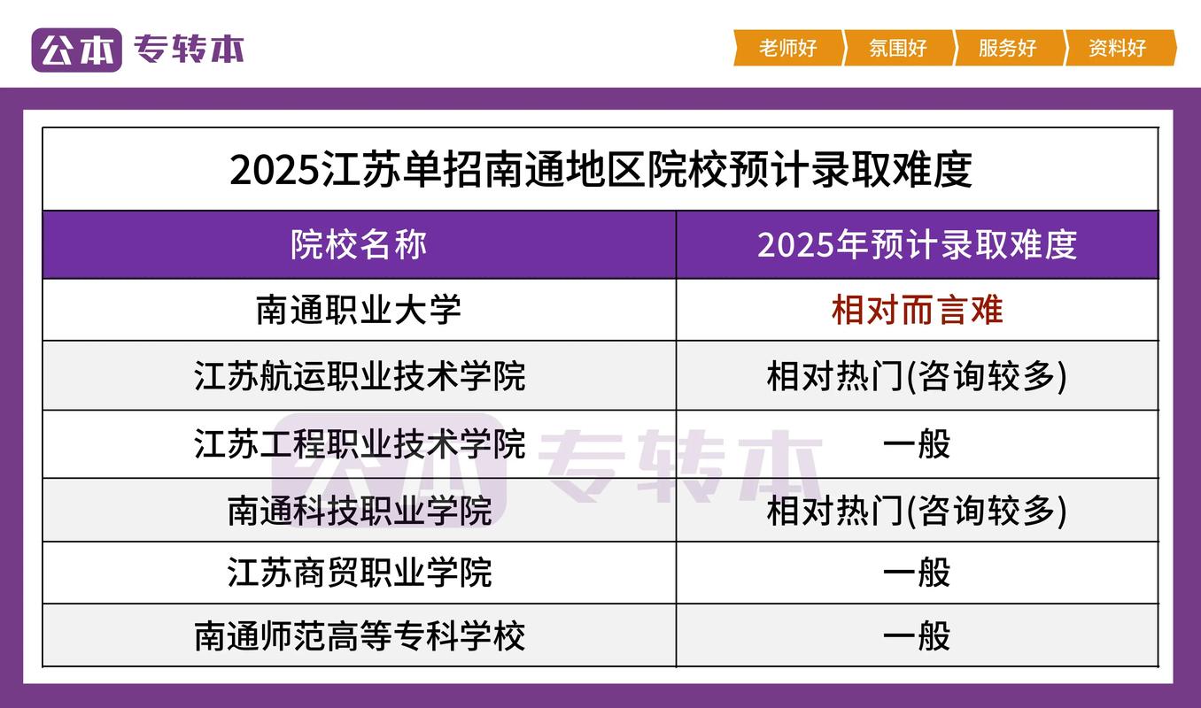 2025南通单招学校有哪些？-第1张图片-厚德教育培训