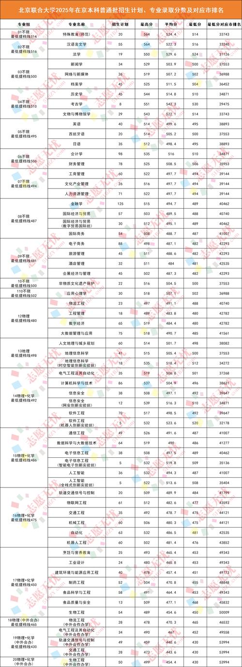 2025北京的单招学校-第1张图片-厚德教育培训