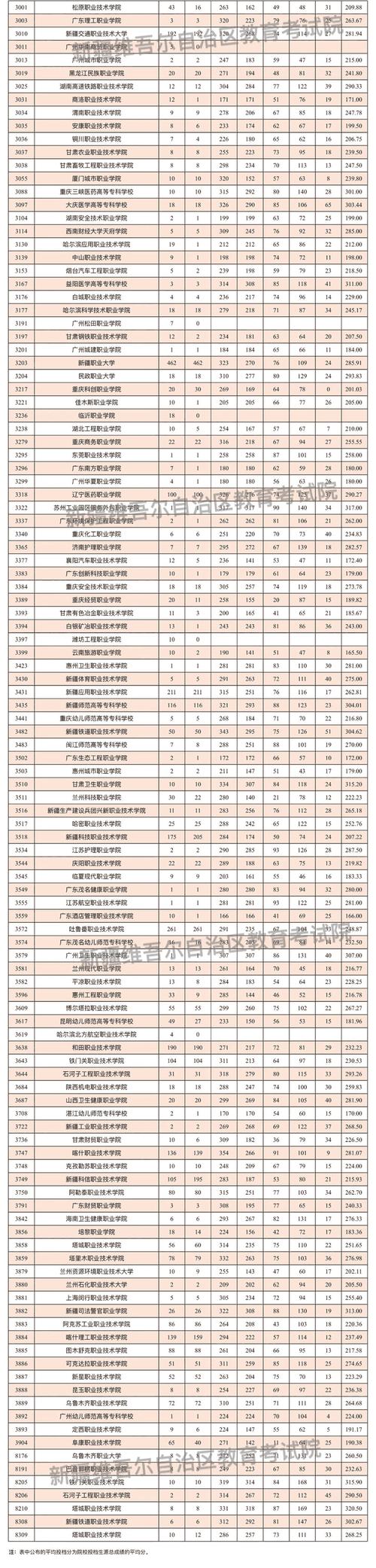 2025新疆本科单招网怎么报名？-第2张图片-厚德教育培训