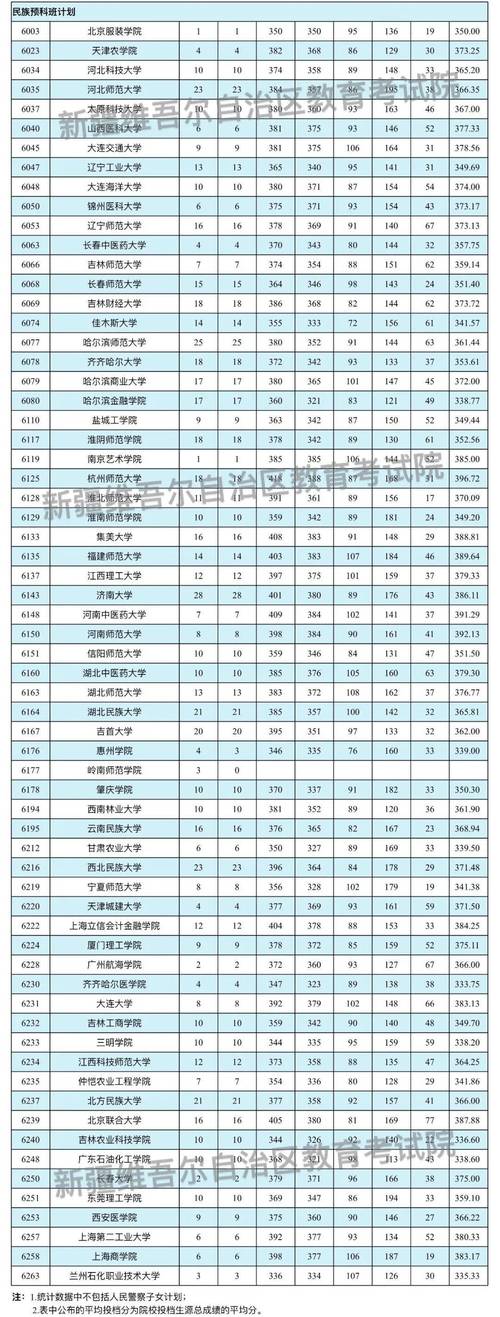 2025新疆本科单招网怎么报名？-第3张图片-厚德教育培训