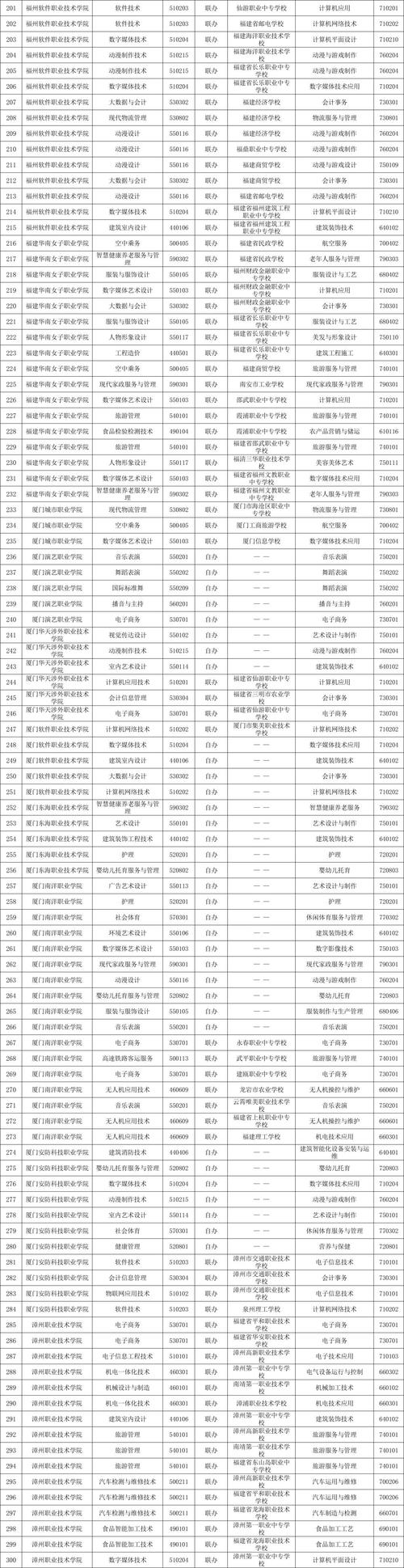 2025福建高职单招网何时开通？-第1张图片-厚德教育培训