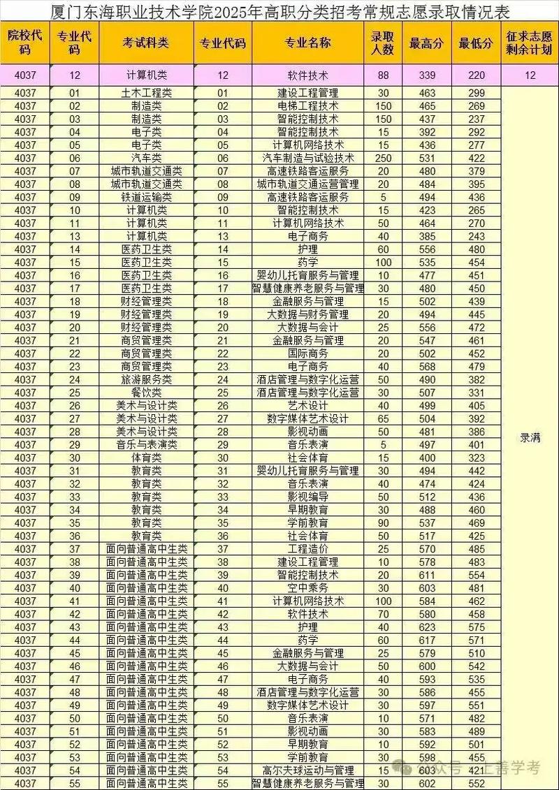 2025福建高职单招网何时开通？-第2张图片-厚德教育培训