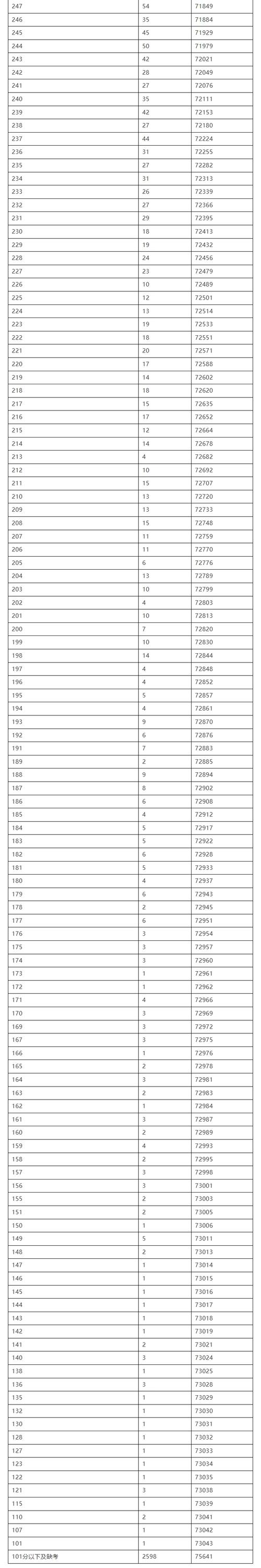 2025陕西单招成绩啥时候出？-第2张图片-厚德教育培训