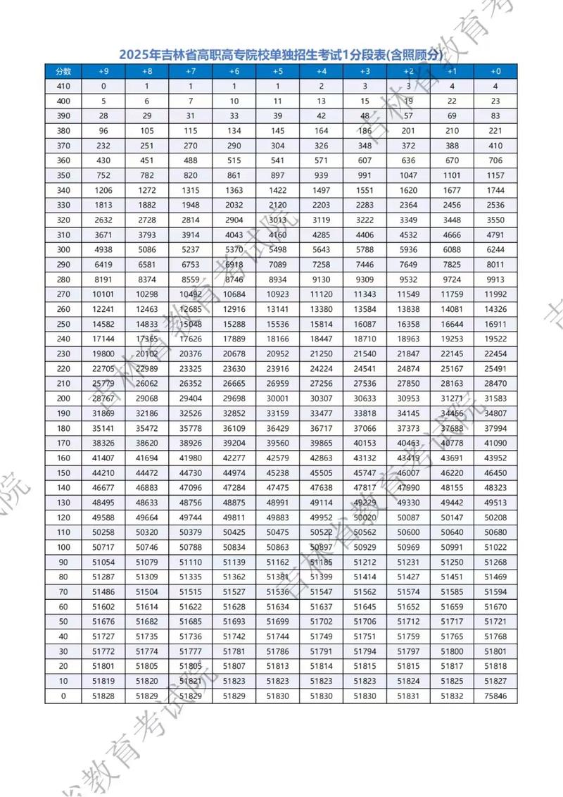 吉林2025单招提前批何时报名？-第1张图片-厚德教育培训