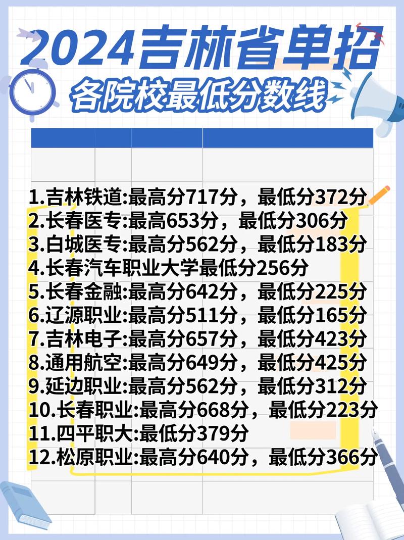 吉林2025单招提前批何时报名？-第2张图片-厚德教育培训