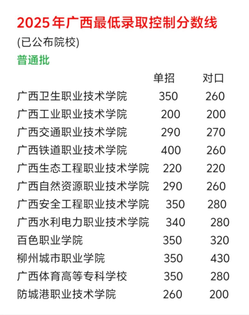 广西2025单招对口有何新变化？-第1张图片-厚德教育培训