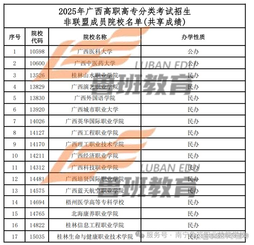 广西2025单招对口有何新变化？-第2张图片-厚德教育培训