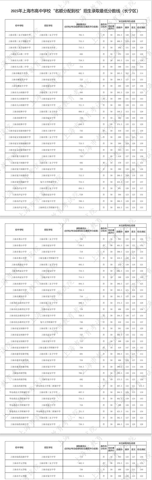 2025年上海单招学校有哪些？-第3张图片-厚德教育培训