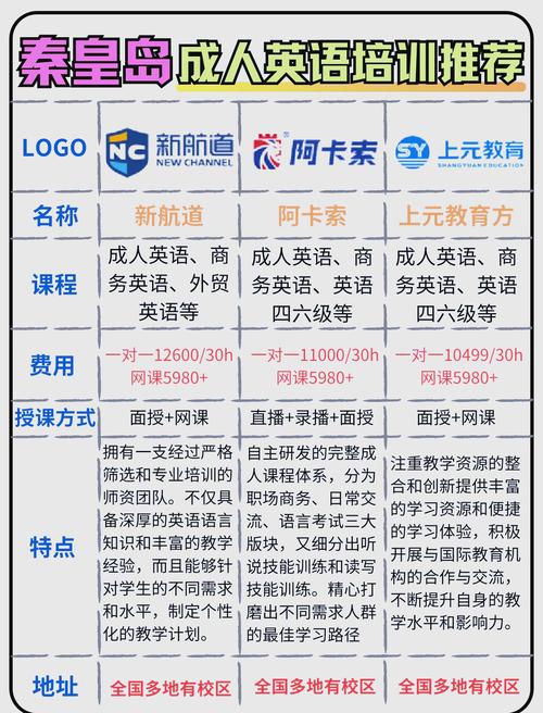 秦皇岛英语培训机构招聘有何要求？-第1张图片-厚德教育培训