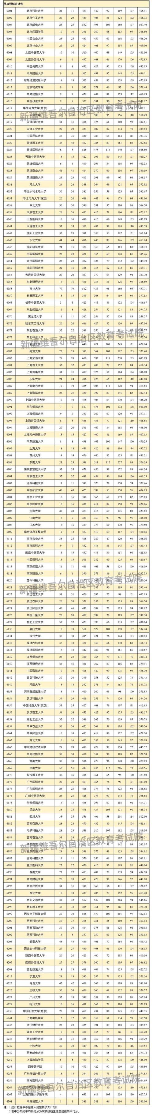 新疆2025年单招学院有哪些院校招生？-第3张图片-厚德教育培训