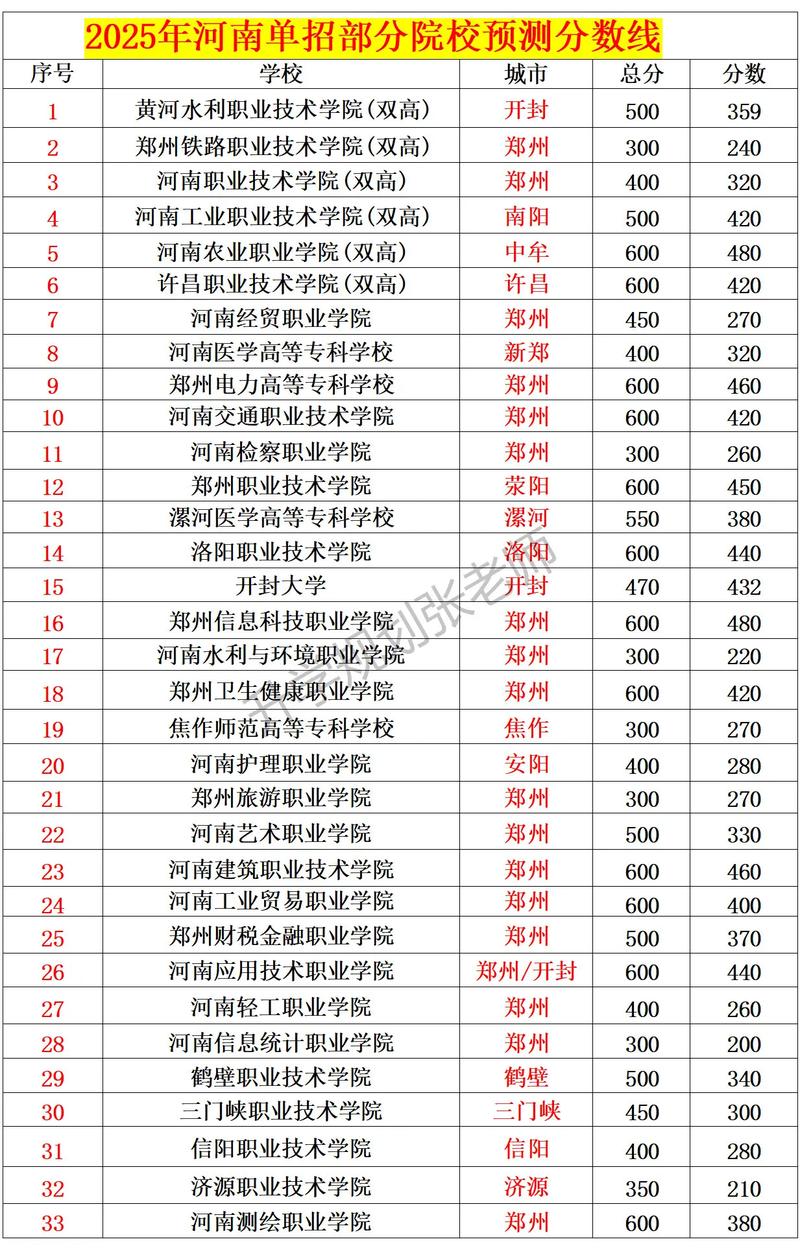 2025河南体育单招网何时开放？-第3张图片-厚德教育培训