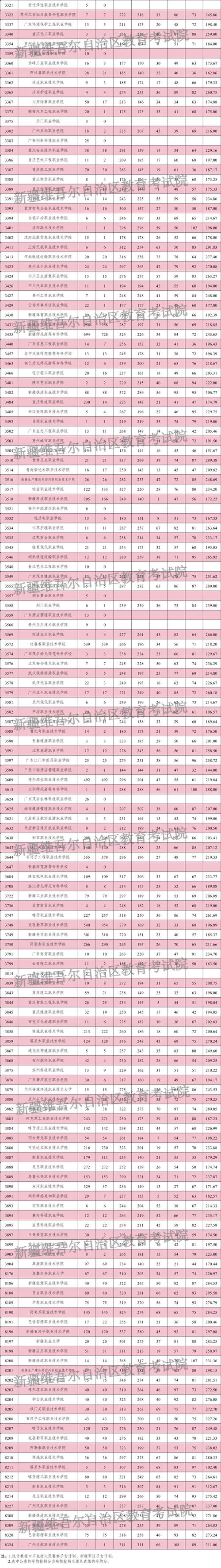 2025新疆单招院校有哪些？-第2张图片-厚德教育培训